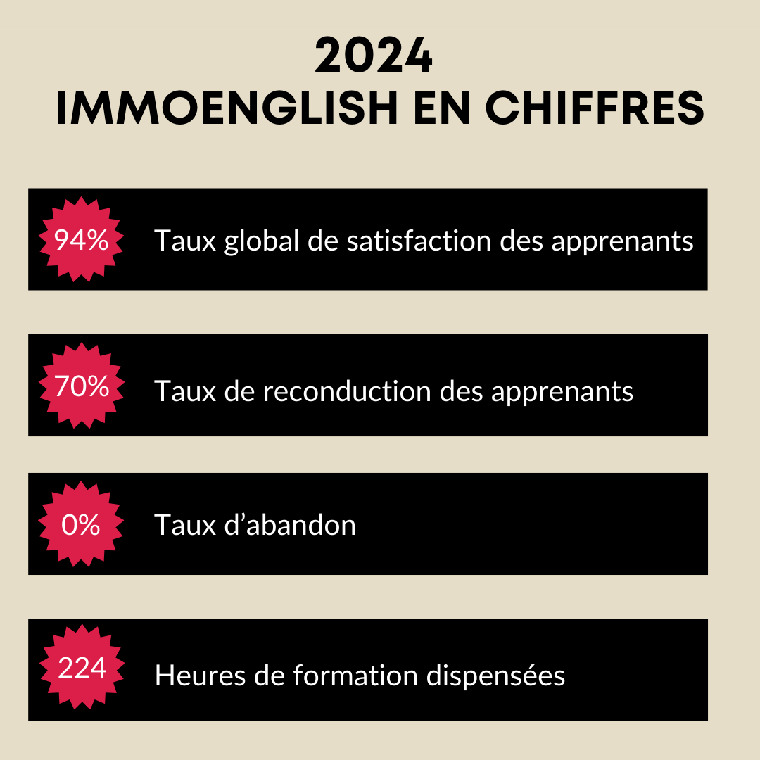 2024 ImmoEnglish en chiffres